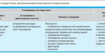 Управление текучестью персонала в условиях экономического спада