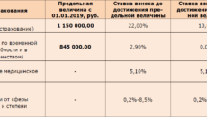 Страховые взносы в ПФР в 2021 году за работников
