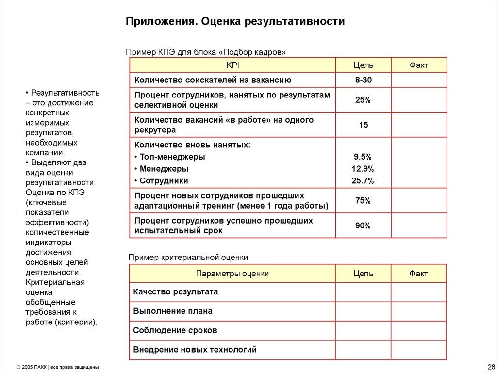 Оценка персонала в период испытательного срока