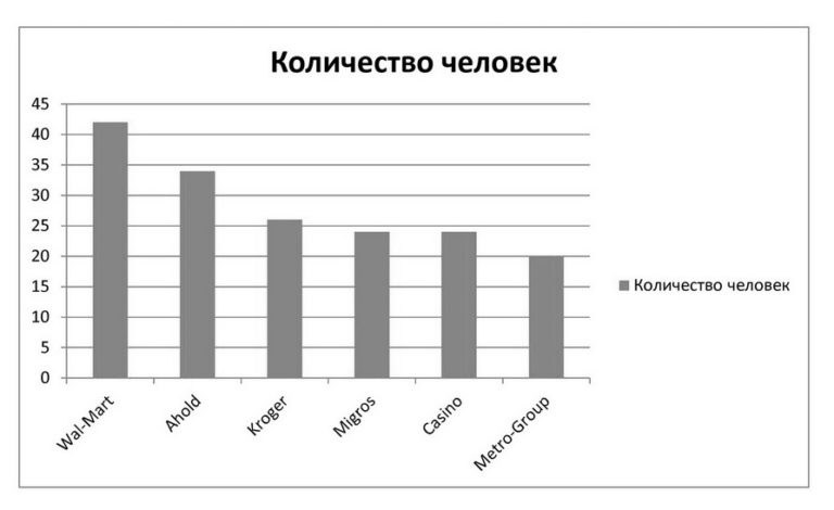 В Московской области увеличат зарплату учителям