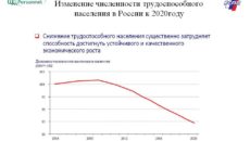 Численность трудоспособного населения в РФ будет расти с 2021 года