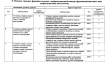 Профстандарт плотника судового