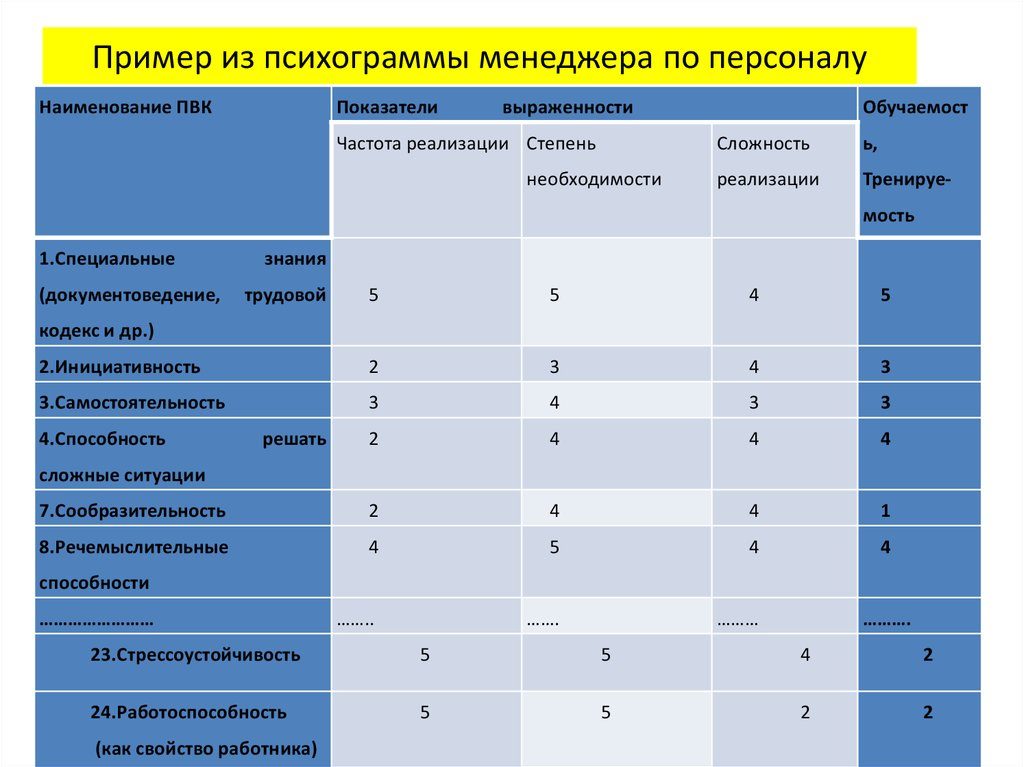 Премия для менеджера по персоналу